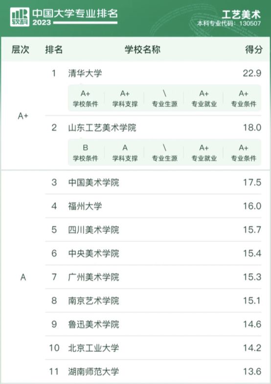 设计类考生未来从事什么工作?探索职业发展的多样性与前景(图14) 设计类考生未来从事什么工作?探索职业发展的多样性与前景(图14)