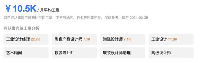 设计类考生未来从事什么工作?探索职业发展的多样性与前景(图9) 设计类考生未来从事什么工作?探索职业发展的多样性与前景(图9)