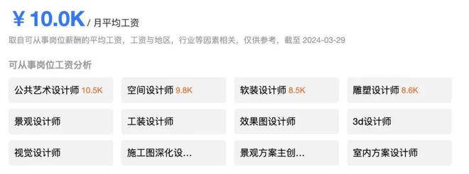 设计类考生未来从事什么工作?探索职业发展的多样性与前景(图11) 设计类考生未来从事什么工作?探索职业发展的多样性与前景(图11)