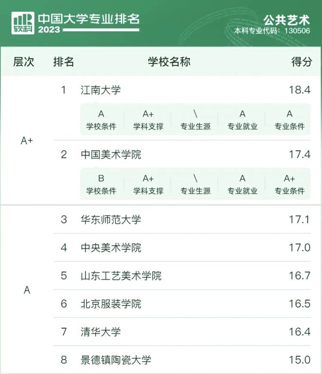 设计类考生未来从事什么工作?探索职业发展的多样性与前景(图12) 设计类考生未来从事什么工作?探索职业发展的多样性与前景(图12)