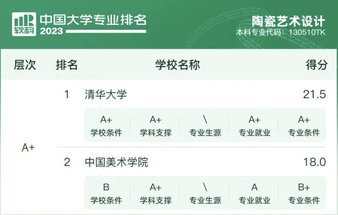 设计类考生未来从事什么工作?探索职业发展的多样性与前景(图10) 设计类考生未来从事什么工作?探索职业发展的多样性与前景(图10)