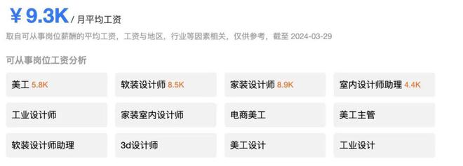 设计类考生未来从事什么工作?探索职业发展的多样性与前景(图13) 设计类考生未来从事什么工作?探索职业发展的多样性与前景(图13)