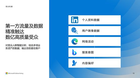 必应国内广告开户攻略——2024 新风口(图5) 必应国内广告开户攻略——2024 新风口(图5)