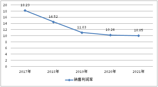 中国广告制作市场销售渠道结构(图4) 中国广告制作市场销售渠道结构(图4)