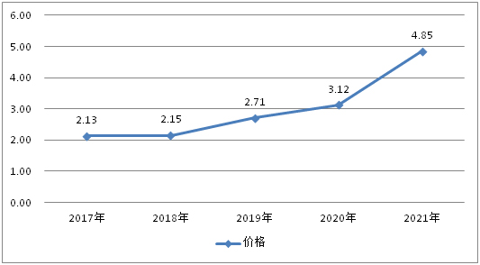 中国广告制作市场销售渠道结构(图3) 中国广告制作市场销售渠道结构(图3)