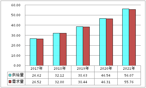 中国广告制作市场销售渠道结构(图1) 中国广告制作市场销售渠道结构(图1)