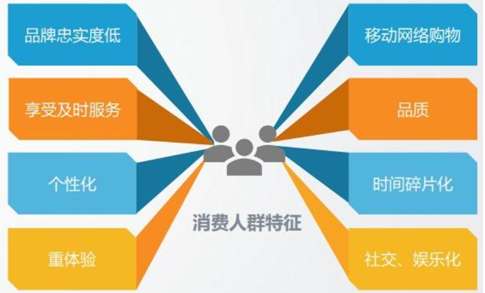 中国广告制作市场销售渠道结构(图6) 中国广告制作市场销售渠道结构(图6)