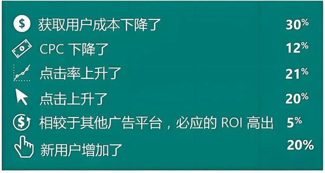 浅谈必应bing搜索国内广告开户流程(图2)