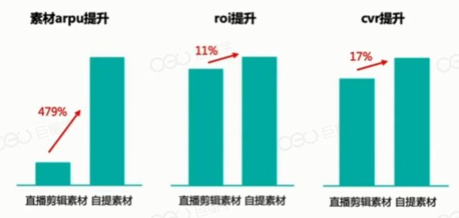 如何降低抖音短视频广告制作成本又能提高商品点击率？(图2)