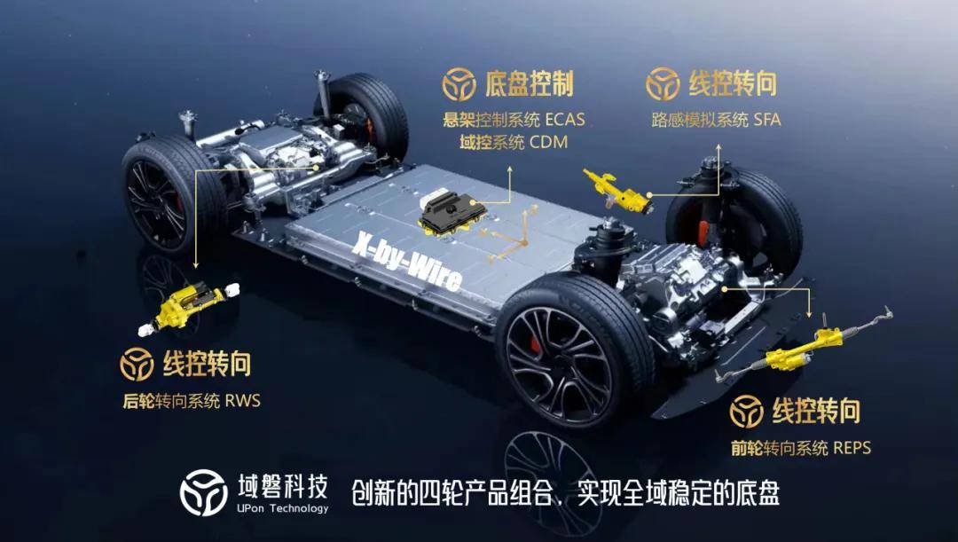 【清流资本·硬币的另一面】域磐科技:国内首家后轮转向量产(图2) 【清流资本·硬币的另一面】域磐科技:国内首家后轮转向量产(图2)