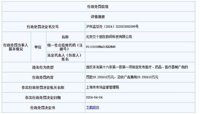 交个朋友被罚没超58万元涉医疗广告违法(图1)