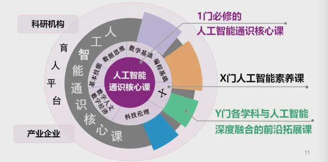 985高校官宣:所有专业生不修AI课不发学士证!(图1) 985高校官宣:所有专业生不修AI课不发学士证!(图1)