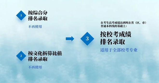 七大要点!中国传媒大学2024年艺术类本科招生重点解读(图5) 七大要点!中国传媒大学2024年艺术类本科招生重点解读(图5)