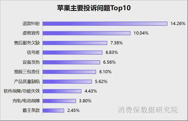惹众怒！“苹果”罕见道歉！(图2)