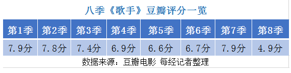 韩红引爆热度广告主纷纷“请战” 粉丝:平时开会员屏蔽的广告都在“歌手”看回来了(图3) 韩红引爆热度广告主纷纷“请战” 粉丝:平时开会员屏蔽的广告都在“歌手”看回来了(图3)