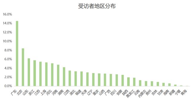 欧洲杯品牌广告调研(图4) 欧洲杯品牌广告调研(图4)