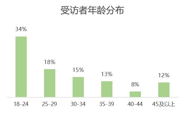 欧洲杯品牌广告调研(图3) 欧洲杯品牌广告调研(图3)