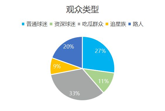 欧洲杯品牌广告调研(图7) 欧洲杯品牌广告调研(图7)
