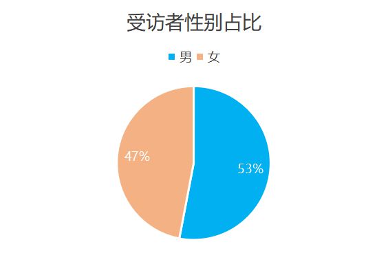 欧洲杯品牌广告调研(图2) 欧洲杯品牌广告调研(图2)