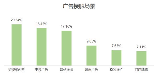 欧洲杯品牌广告调研(图16) 欧洲杯品牌广告调研(图16)