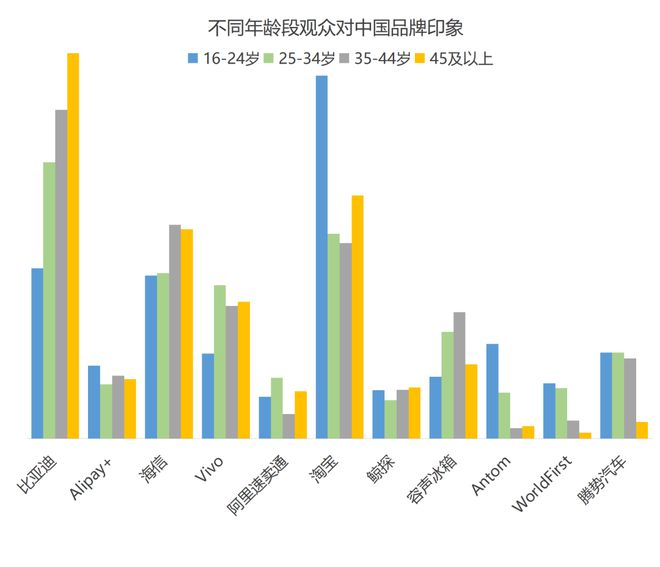 欧洲杯品牌广告调研(图13) 欧洲杯品牌广告调研(图13)
