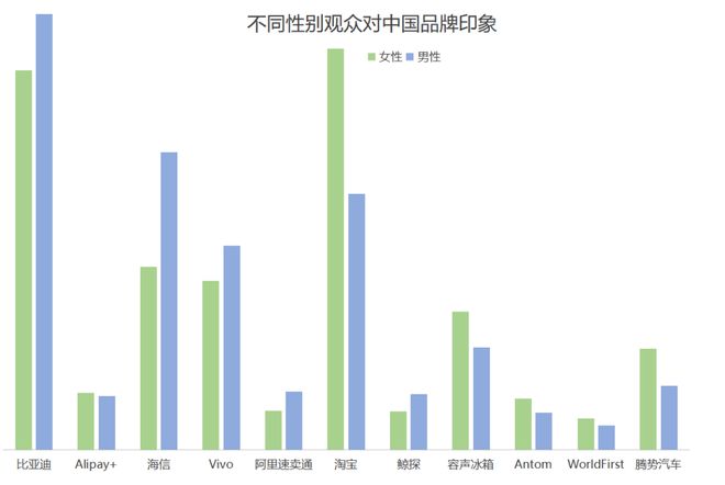 欧洲杯品牌广告调研(图14) 欧洲杯品牌广告调研(图14)
