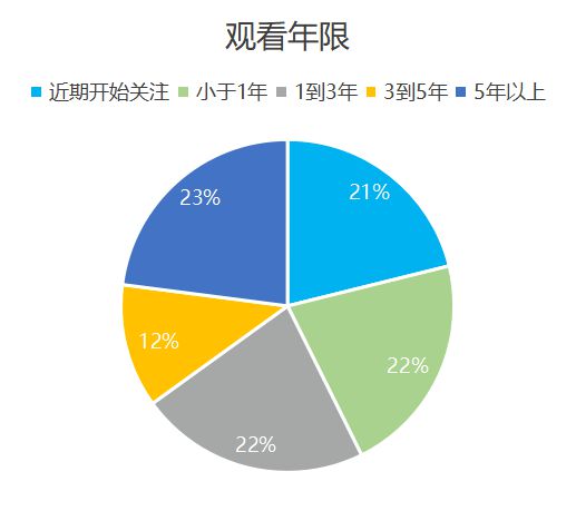欧洲杯品牌广告调研(图8) 欧洲杯品牌广告调研(图8)