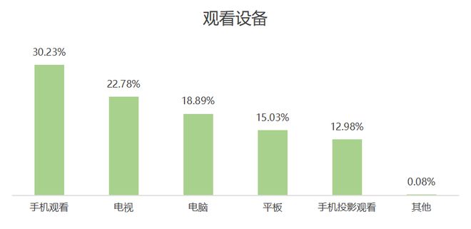 欧洲杯品牌广告调研(图9) 欧洲杯品牌广告调研(图9)