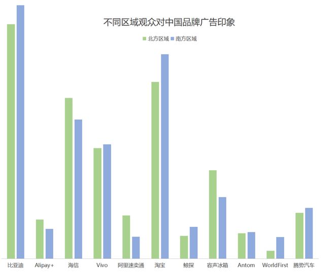 欧洲杯品牌广告调研(图15) 欧洲杯品牌广告调研(图15)