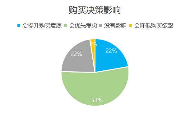 欧洲杯品牌广告调研(图20) 欧洲杯品牌广告调研(图20)