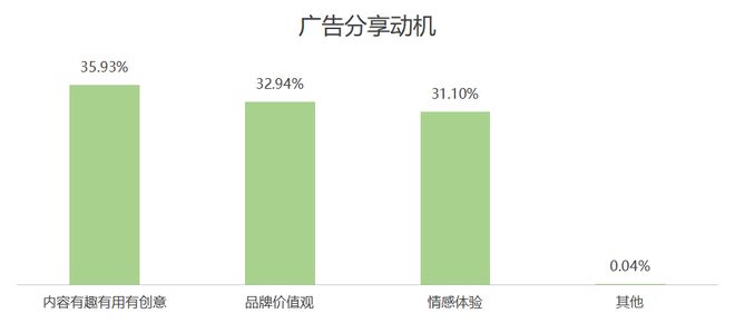 欧洲杯品牌广告调研(图19) 欧洲杯品牌广告调研(图19)