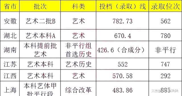 上海理工大学2024年设计学类专业招生简章(图2) 上海理工大学2024年设计学类专业招生简章(图2)