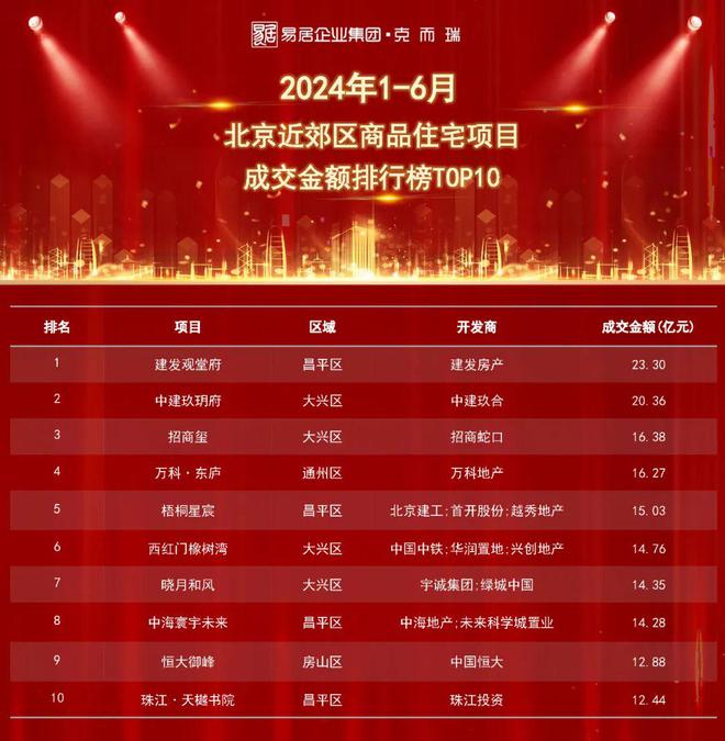 中建玖玥府入市8个月去化43%成交价约为指导价96折(图2) 中建玖玥府入市8个月去化43%成交价约为指导价96折(图2)
