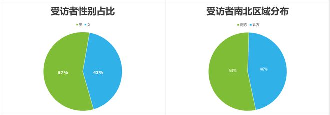 奥运会品牌广告调研(图2) 奥运会品牌广告调研(图2)
