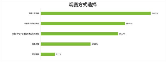 奥运会品牌广告调研(图5) 奥运会品牌广告调研(图5)