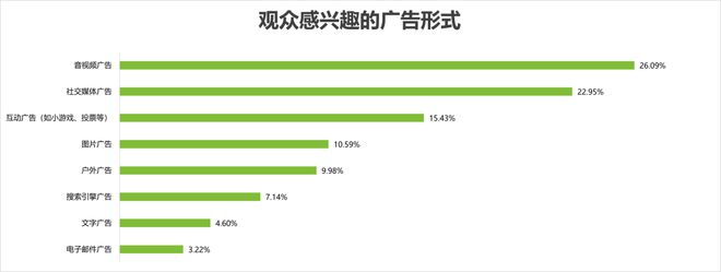 奥运会品牌广告调研(图15) 奥运会品牌广告调研(图15)