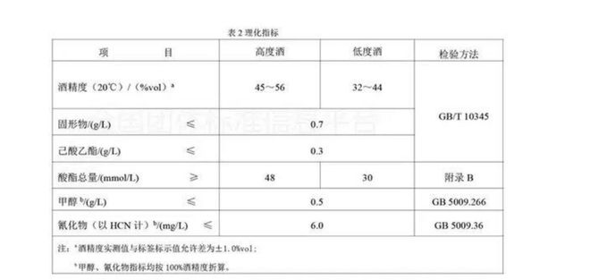 今世缘“销量第一”广告被扒自造概念误导消费者(图7)
