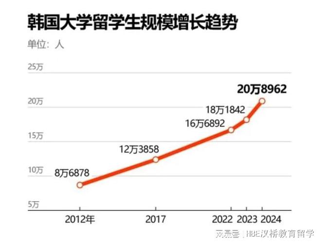 2025年韩国留学热门大学简介及其重点专业推荐(图1) 2025年韩国留学热门大学简介及其重点专业推荐(图1)