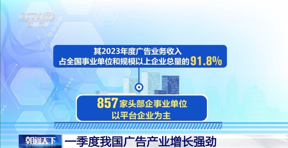 27406亿元!一季度我国广告产业增长强劲(图1) 27406亿元!一季度我国广告产业增长强劲(图1)