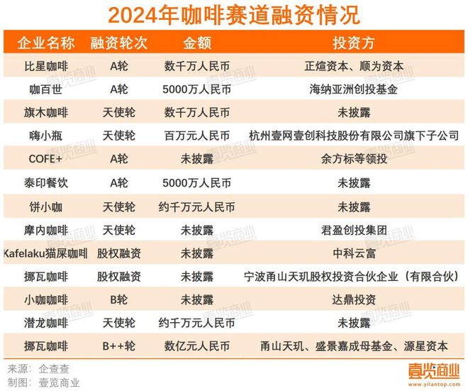 第三季度开店再下滑咖啡市场还有什么新故事?(图5) 第三季度开店再下滑咖啡市场还有什么新故事?(图5)