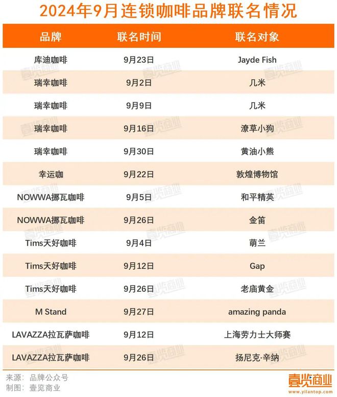 第三季度开店再下滑咖啡市场还有什么新故事?(图7) 第三季度开店再下滑咖啡市场还有什么新故事?(图7)