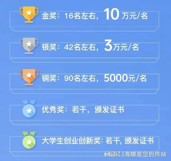 赛事单人奖项十万元！紫金奖文化创意设计等大赛正在进行中！(图1)