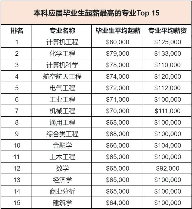 快看!艺术留学“新蓝海”?美国新增8个STEM专业!(图2) 快看!艺术留学“新蓝海”?美国新增8个STEM专业!(图2)