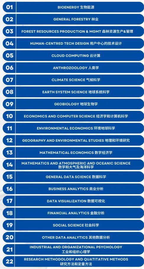 快看!艺术留学“新蓝海”?美国新增8个STEM专业!(图3) 快看!艺术留学“新蓝海”?美国新增8个STEM专业!(图3)