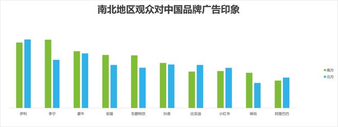 奥运会品牌广告调研(图12) 奥运会品牌广告调研(图12)