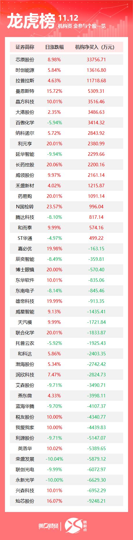 突发!“美军航母遭袭”;昨夜!特斯拉跌超6%;“已基本解决”!李彦宏最新发声(图2) 突发!“美军航母遭袭”;昨夜!特斯拉跌超6%;“已基本解决”!李彦宏最新发声(图2)
