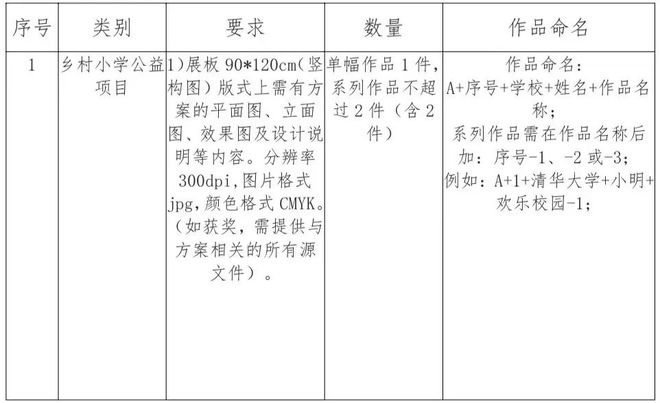 2024年立达设计奖·第三届国际大学生校园设计大赛赛事作品全球征集(图2) 2024年立达设计奖·第三届国际大学生校园设计大赛赛事作品全球征集(图2)
