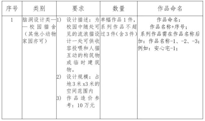 2024年立达设计奖·第三届国际大学生校园设计大赛赛事作品全球征集(图3) 2024年立达设计奖·第三届国际大学生校园设计大赛赛事作品全球征集(图3)