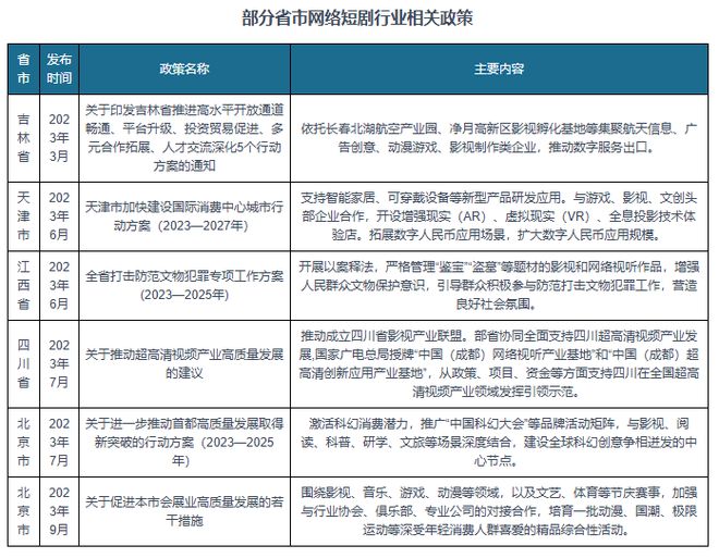 中国影视剧互动广告行业发展趋势与未来前景（2024-2031年）(图2)