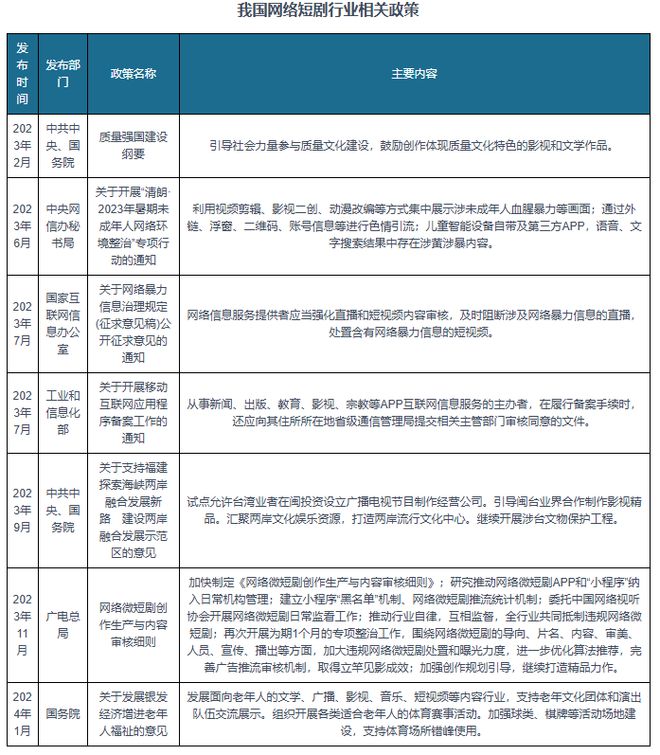 中国影视剧互动广告行业发展趋势与未来前景（2024-2031年）(图1)